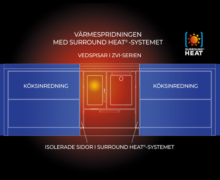 Rizzoli vedspis ZVI80 - en värmande stilikon
